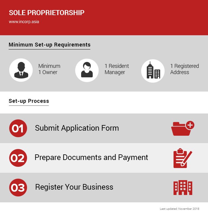 Singapore Sole Proprietorship Incorporation Service